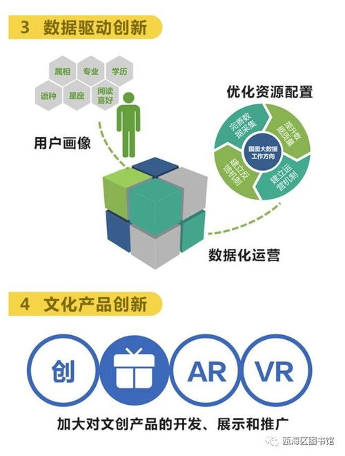 落實《文化部“十三五”時期公共數字文化建設規劃》——數字圖書館推廣工程未來工作規劃與數字文化創意技術裝備銷售前景解讀