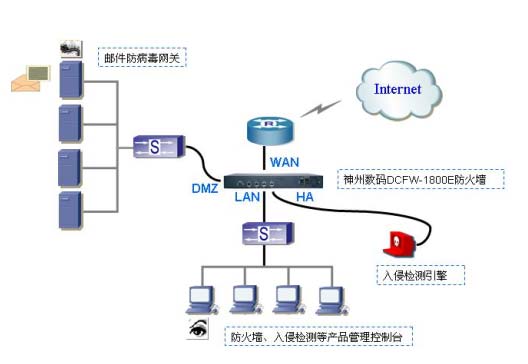 大型企業網絡防火墻解決方案