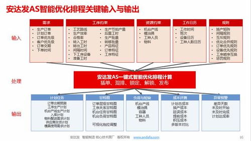 安達發APS 金屬加工廠的“智慧大腦”