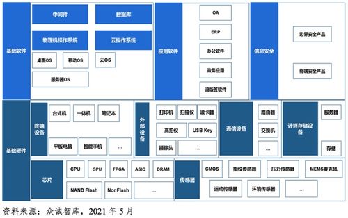 中國廠商生態融合驅動信創產業發展勢不可擋