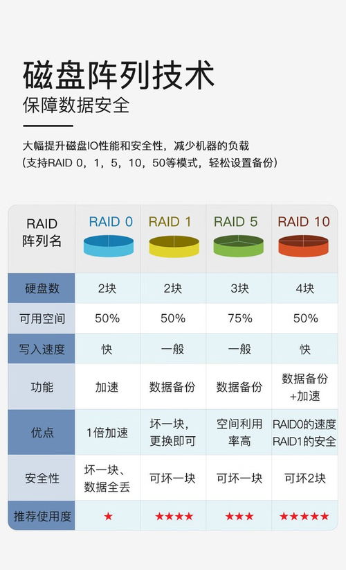 成都市場推出高性價(jià)比服務(wù)器 聯(lián)想問天WR3220 G2搭載金牌6348處理器