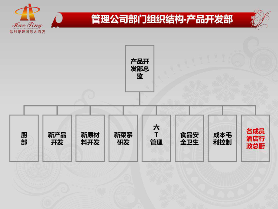 精品企業眾籌項目書 酒店管理公司籌建與運營方案