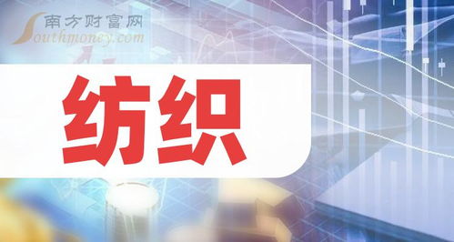 一文讀懂四家紡織龍頭股 投資小白入門指南