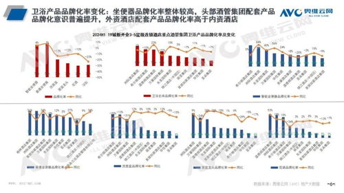 2024年上半年酒店市場總結 規模高開穩增，產品品質提升引領管理新篇章